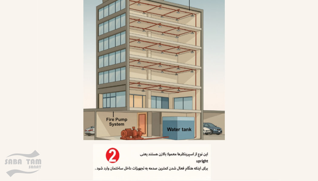 سیستم اطفا حریق اتوماتیک آبی